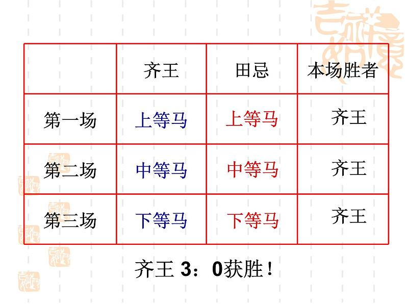 四年级数学上册课件-8. 数学广角——优化(12)-人教版04