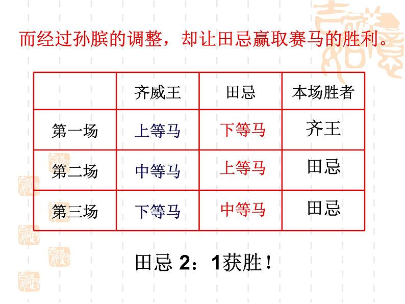 四年级数学上册课件-8. 数学广角——优化(12)-人教版06