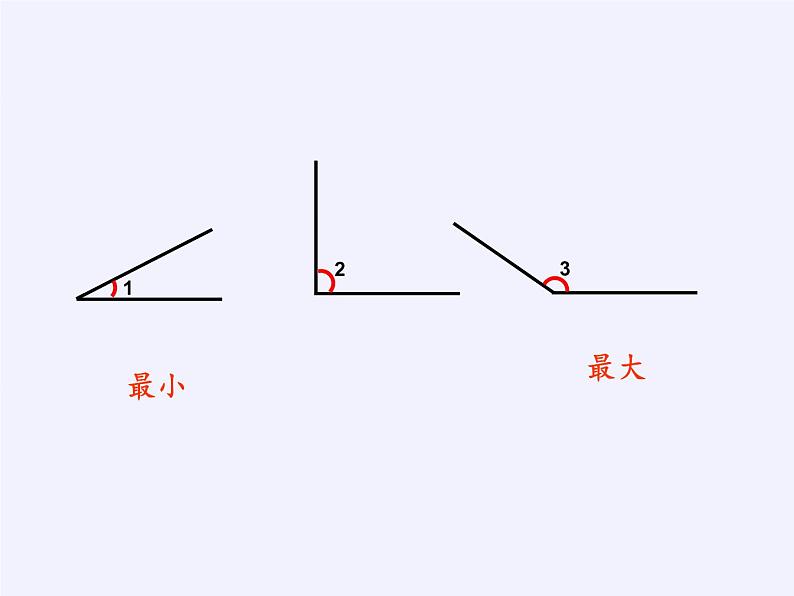 二年级上册数学课件-4 认识角(10)-冀教版第6页