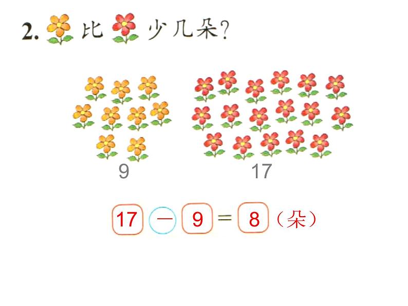 北师大标准版一年级数学下册 跳伞表演 课件之一第7页