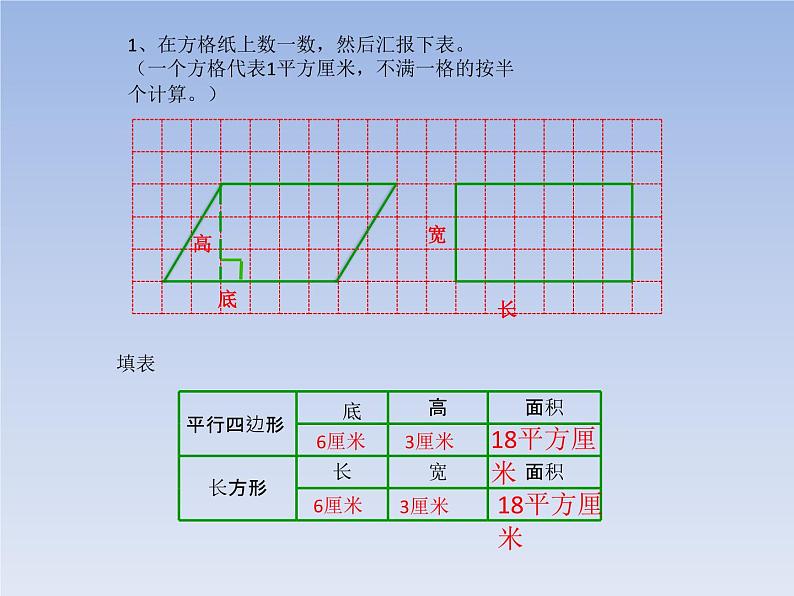 6 平行四边形的面积3(课件)数学五年级上册-冀教版03