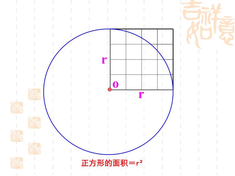 4 圆的面积（课件）数学六年级上册-冀教版02