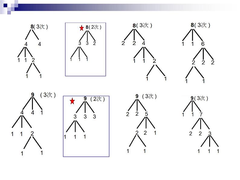 8 找次品(课件)数学六年级上册-冀教版第8页