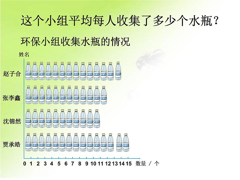 8 认识平均数2(课件)数学四年级上册-冀教版第5页