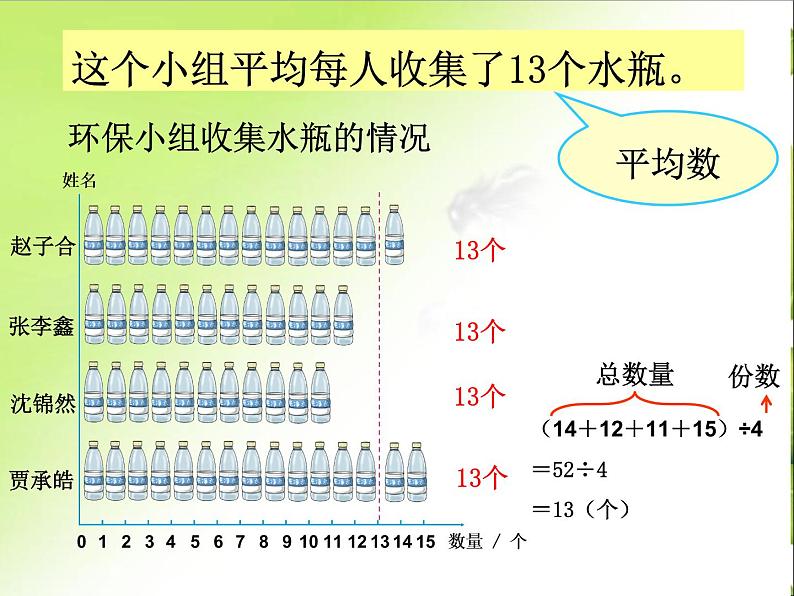 8 认识平均数2(课件)数学四年级上册-冀教版第7页