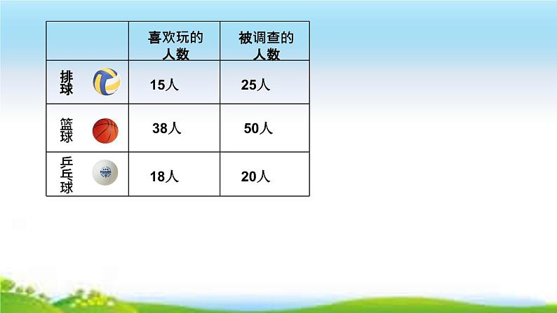 3 百分数的意义(课件)数学六年级上册-冀教版第7页