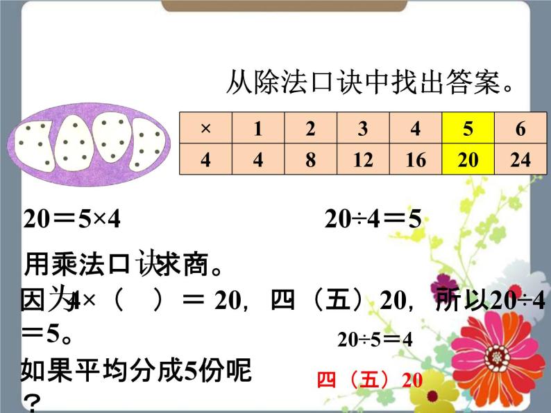 二年级上册数学课件-3《用乘法口诀求商》 浙教版(共15张PPT)03