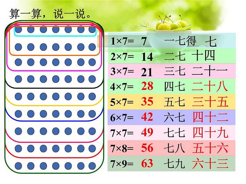 二年级上册数学课件-19《7、8、9的乘法口诀》 浙教版(共14张PPT)03