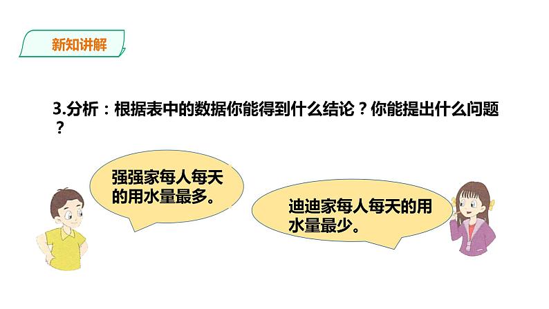 六年级上册数学课件-24分析用水量 浙教版(共17张PPT)06