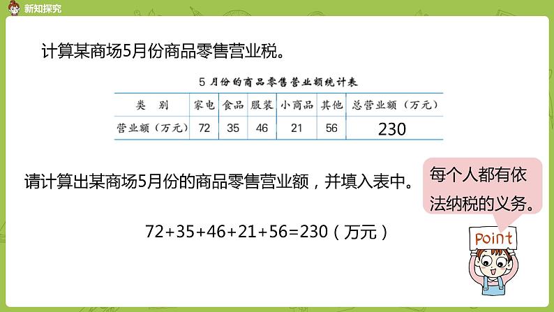 数学冀教六(上)第5单元百分数的应用第6课时营业税问题课件PPT第4页