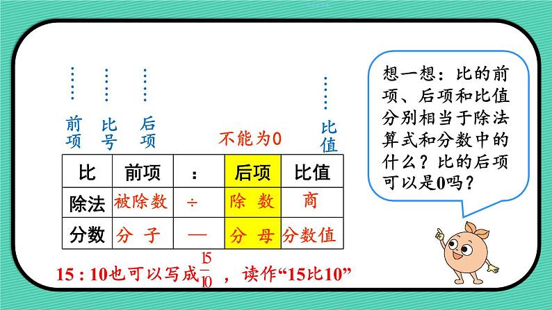 第1课时 比的意义课件PPT08