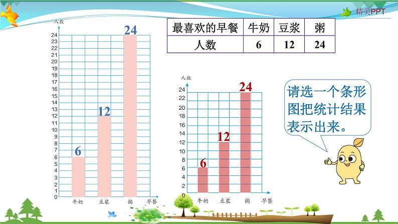 人教版 四年级上册 数学 7.2条形统计图(1格表示2个数量) 教学课件(优质)第4页