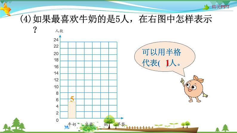 人教版 四年级上册 数学 7.2条形统计图(1格表示2个数量) 教学课件(优质)第6页
