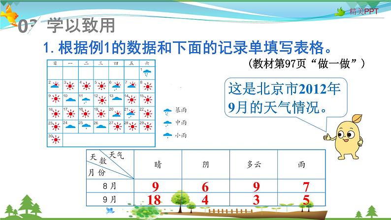 人教版 四年级上册 数学 7.2条形统计图(1格表示2个数量) 教学课件(优质)第7页