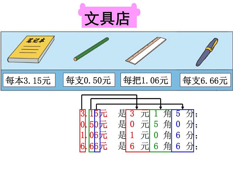 三年级上册数学课件-8.1 文具店(3)-北师大版05