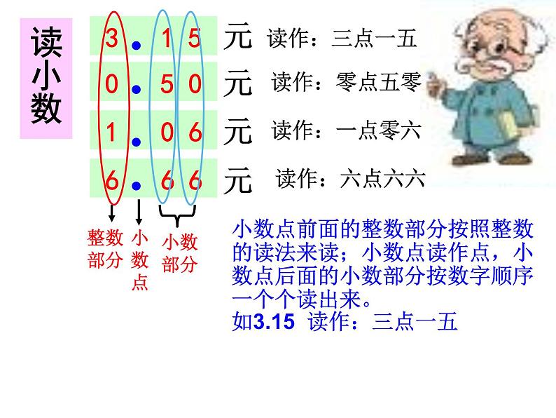 三年级上册数学课件-8.1 文具店(3)-北师大版07
