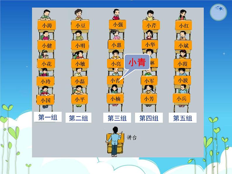 四年级上册数学课件-5.2 确定位置(10)-北师大版第3页