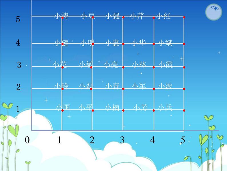 四年级上册数学课件-5.2 确定位置(10)-北师大版第5页