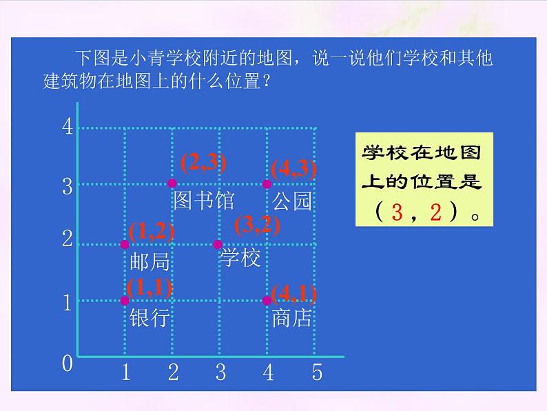 四年级上册数学课件-5.2 确定位置(10)-北师大版第6页