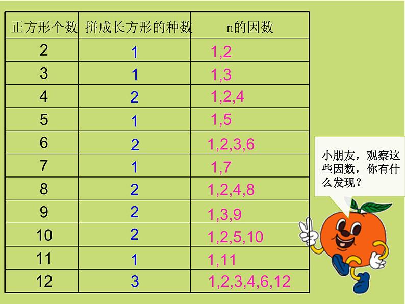 五年级上册数学课件-3.5 找质数(4)-北师大版04