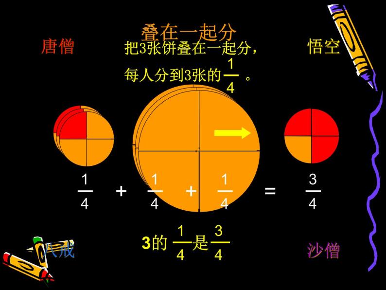 五年级上册数学课件-5.3 分饼（4）-北师大版04