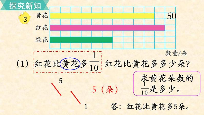 数学苏教(六)上第二单元第3课时 求一个数的几分之几是多少(2)课件PPT05