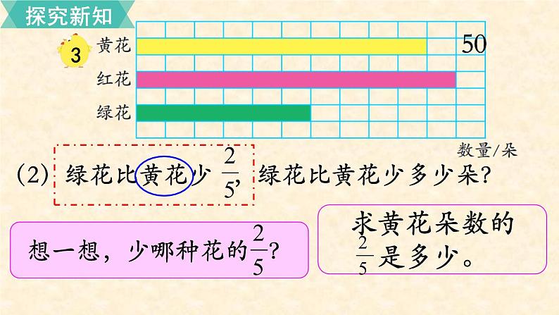 数学苏教(六)上第二单元第3课时 求一个数的几分之几是多少(2)课件PPT06