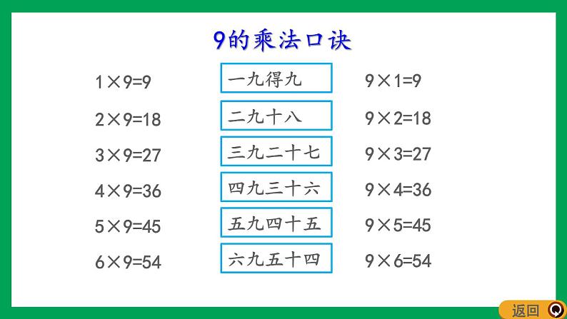 2021-2022学年小学数学人教版二年级上册 6 表内乘法二 6.7 9的乘法口诀 课件06