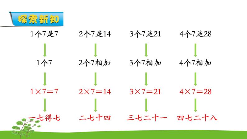 6.1《表内乘法和表内除法二》 第一课时 7的乘法口诀 课件+教案+练习07