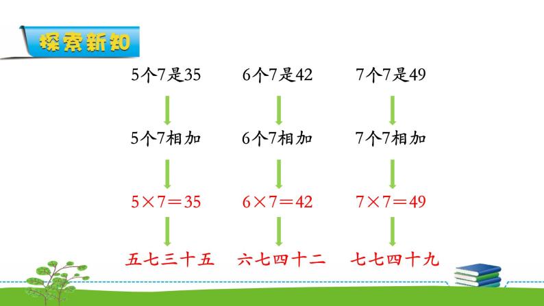 6.1《表内乘法和表内除法二》 第一课时 7的乘法口诀 课件+教案+练习08