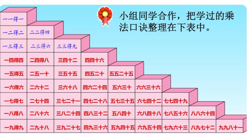 7.7  乘法口诀表 PPT课件04