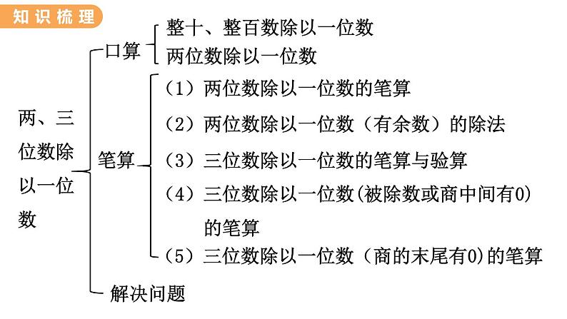 翼教版数学三上:4.11 整理与复习 PPT课件第2页