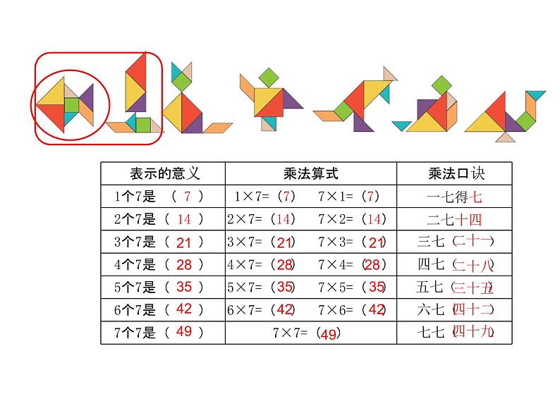 冀教版数学二年级上册 七 表内乘法和除法(二)-7的乘法口诀(1)课件03