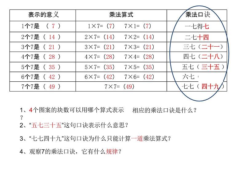冀教版数学二年级上册 七 表内乘法和除法(二)-7的乘法口诀(1)课件04