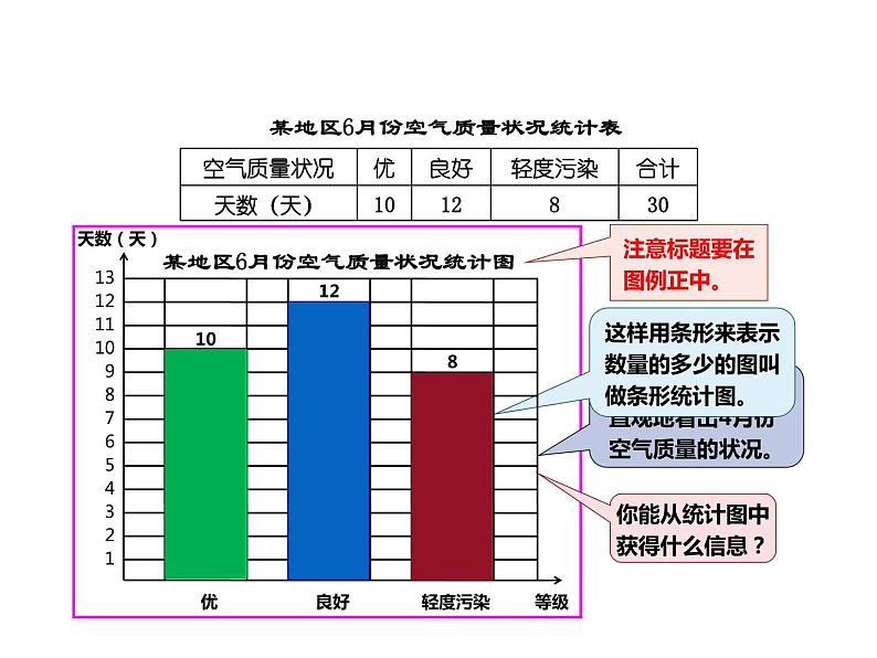 西师大版四年级数学上册 6 条形统计图课件PPT06
