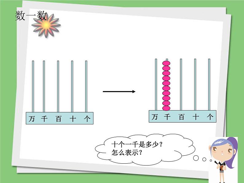 四年级上册数学课件-1.1 数一数(8)-北师大版第6页