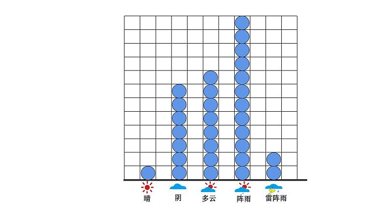 西师大版四年级数学上册 6 条形统计图课件PPT第7页