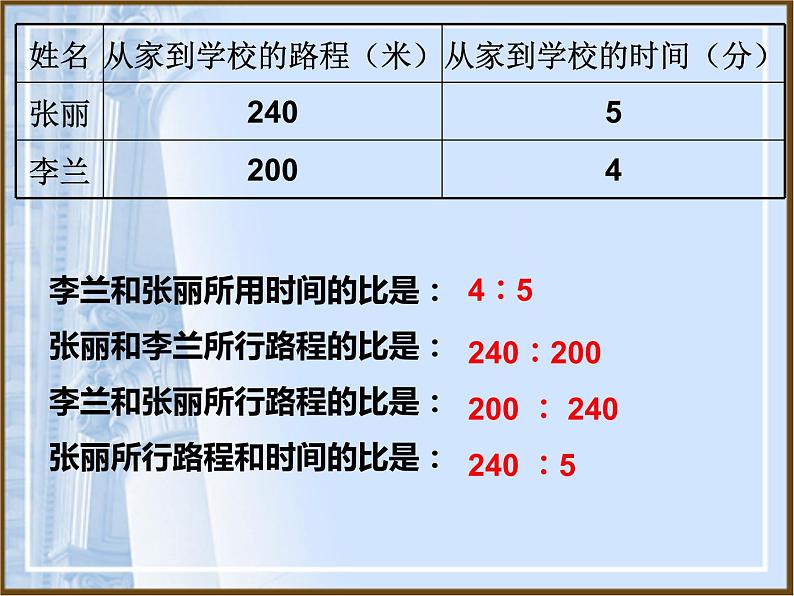 西师大版六年级数学上册课件 4.1 比的意义和性质第4页