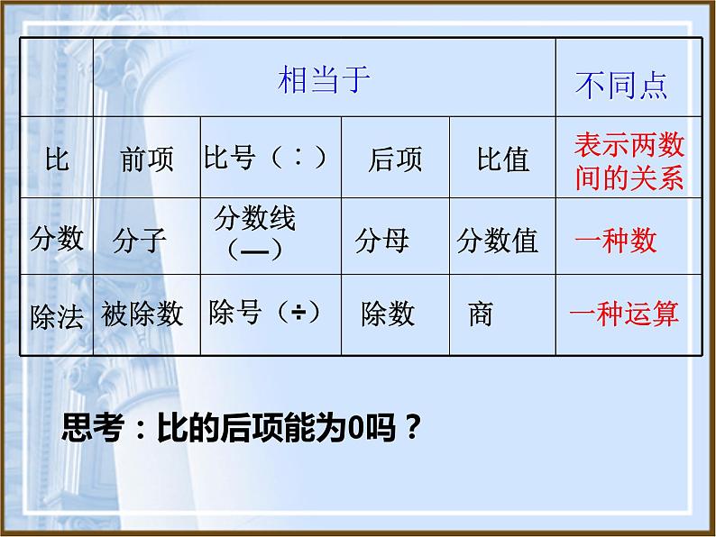 西师大版六年级数学上册课件 4.1 比的意义和性质第7页