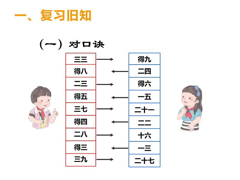 西师大版二年级数学上册课件 1.4 4的乘法口诀01