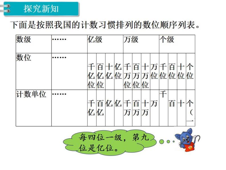 冀教版数学四上：6.6 亿以上的数（１） PPT课件+教案03