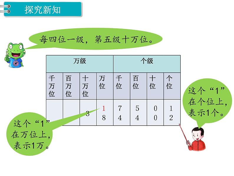 冀教版数学四上:6.3 亿以内的数(1) PPT课件+教案03