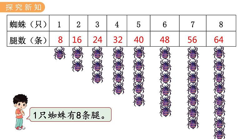 7.3 8的乘法口诀 PPT课件第3页