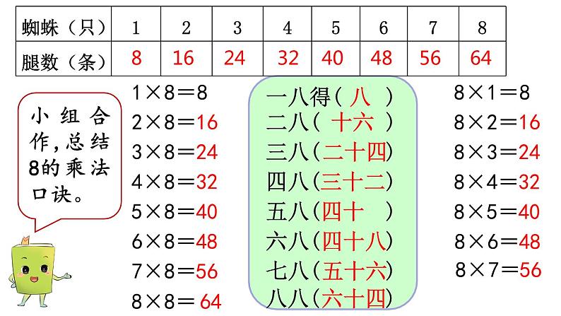 7.3 8的乘法口诀 PPT课件第4页