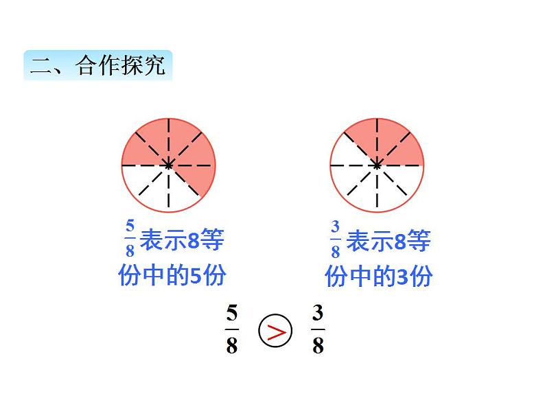 我当小厨师---分数的初步认识PPT课件免费下载04