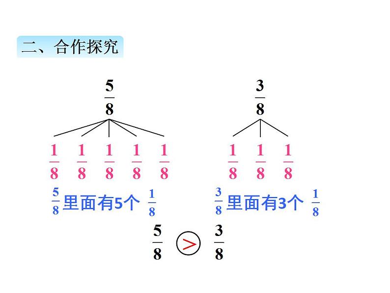 我当小厨师---分数的初步认识PPT课件免费下载05