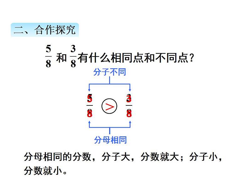 我当小厨师---分数的初步认识PPT课件免费下载06