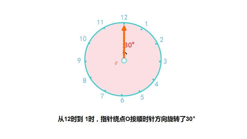 2.2 图形的旋转（5）（课件）数学五年级上册-西师大版04