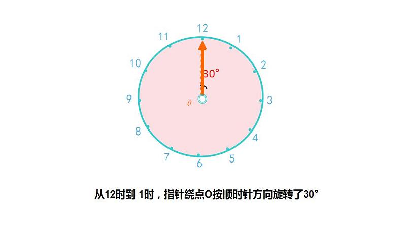 2.2 图形的旋转(5)(课件)数学五年级上册-西师大版04