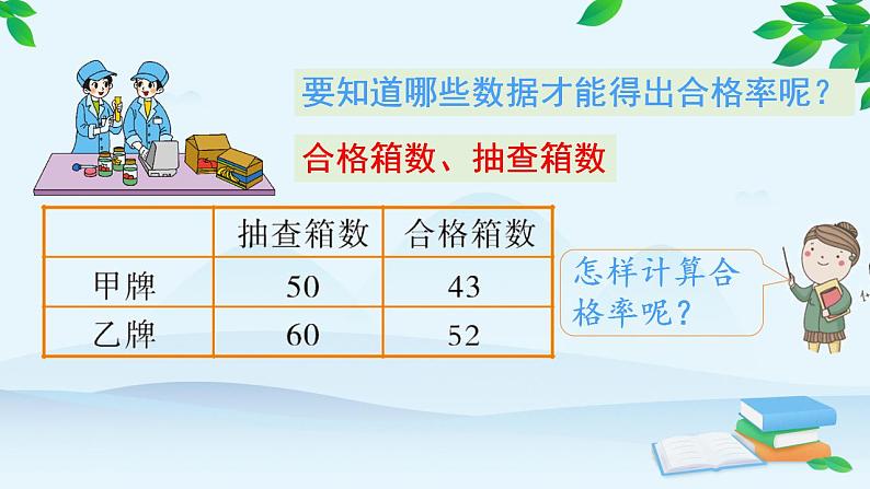 六年级上册数学课件-4.2 合格率(9)-北师大版05